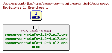 Revisions of rpms/smeserver-hwinfo/contribs10/sources