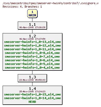 Revisions of rpms/smeserver-hwinfo/contribs7/.cvsignore