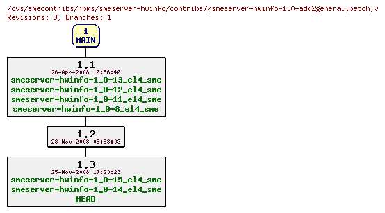 Revisions of rpms/smeserver-hwinfo/contribs7/smeserver-hwinfo-1.0-add2general.patch