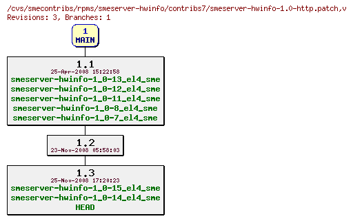 Revisions of rpms/smeserver-hwinfo/contribs7/smeserver-hwinfo-1.0-http.patch