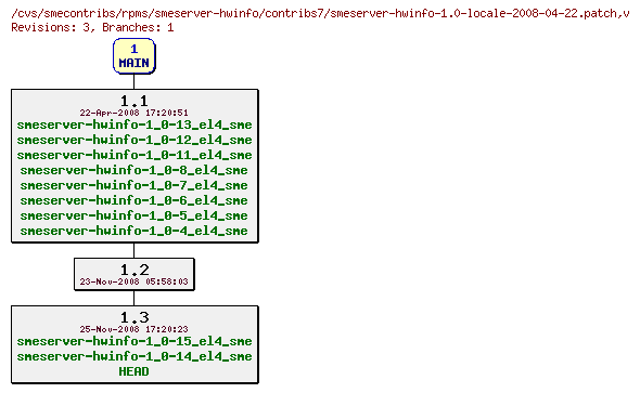 Revisions of rpms/smeserver-hwinfo/contribs7/smeserver-hwinfo-1.0-locale-2008-04-22.patch