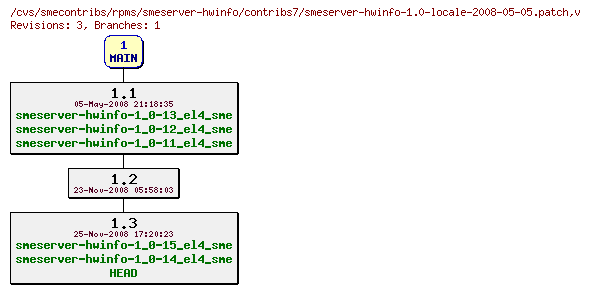 Revisions of rpms/smeserver-hwinfo/contribs7/smeserver-hwinfo-1.0-locale-2008-05-05.patch