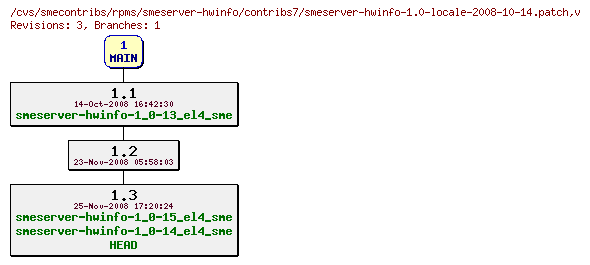 Revisions of rpms/smeserver-hwinfo/contribs7/smeserver-hwinfo-1.0-locale-2008-10-14.patch