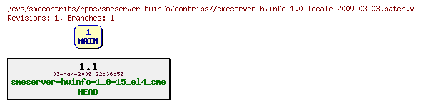 Revisions of rpms/smeserver-hwinfo/contribs7/smeserver-hwinfo-1.0-locale-2009-03-03.patch