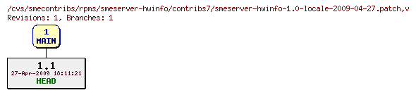 Revisions of rpms/smeserver-hwinfo/contribs7/smeserver-hwinfo-1.0-locale-2009-04-27.patch