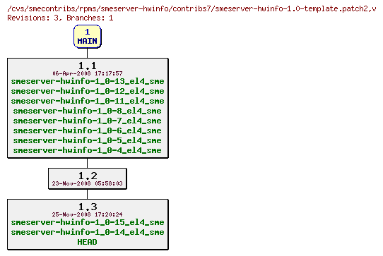 Revisions of rpms/smeserver-hwinfo/contribs7/smeserver-hwinfo-1.0-template.patch2