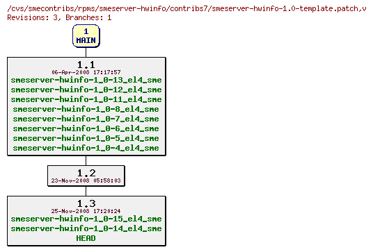 Revisions of rpms/smeserver-hwinfo/contribs7/smeserver-hwinfo-1.0-template.patch