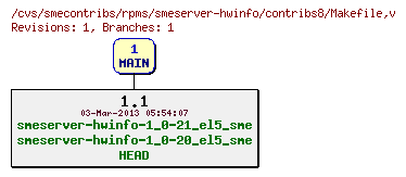 Revisions of rpms/smeserver-hwinfo/contribs8/Makefile