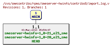 Revisions of rpms/smeserver-hwinfo/contribs8/import.log