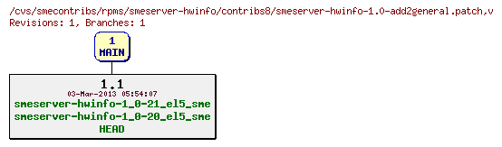Revisions of rpms/smeserver-hwinfo/contribs8/smeserver-hwinfo-1.0-add2general.patch