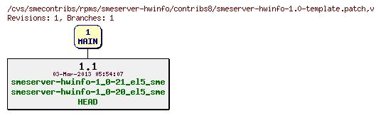 Revisions of rpms/smeserver-hwinfo/contribs8/smeserver-hwinfo-1.0-template.patch