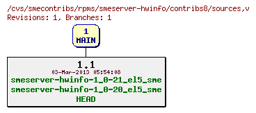 Revisions of rpms/smeserver-hwinfo/contribs8/sources