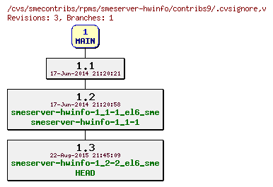 Revisions of rpms/smeserver-hwinfo/contribs9/.cvsignore