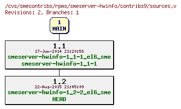 Revisions of rpms/smeserver-hwinfo/contribs9/sources