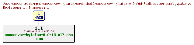 Revisions of rpms/smeserver-hylafax/contribs10/smeserver-hylafax-0.9-Add-FaxDispatch-config.patch