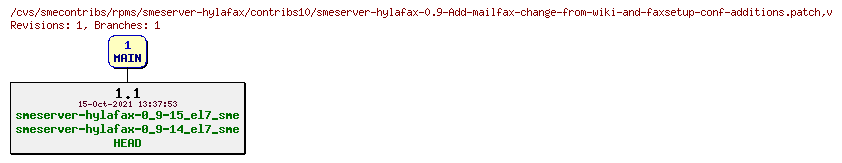 Revisions of rpms/smeserver-hylafax/contribs10/smeserver-hylafax-0.9-Add-mailfax-change-from-wiki-and-faxsetup-conf-additions.patch