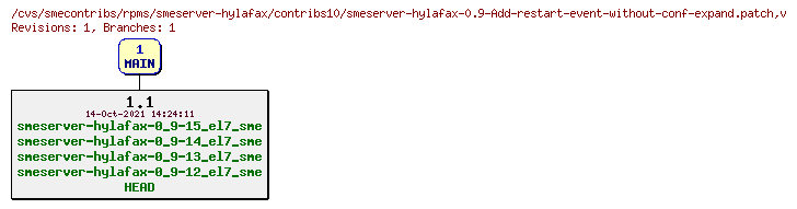 Revisions of rpms/smeserver-hylafax/contribs10/smeserver-hylafax-0.9-Add-restart-event-without-conf-expand.patch