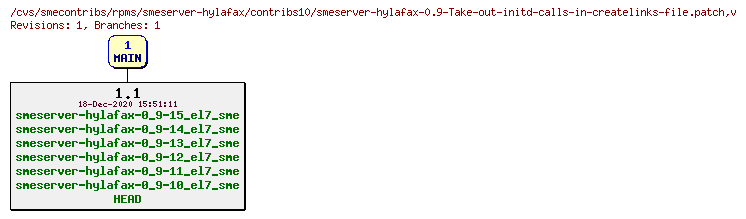 Revisions of rpms/smeserver-hylafax/contribs10/smeserver-hylafax-0.9-Take-out-initd-calls-in-createlinks-file.patch