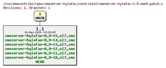 Revisions of rpms/smeserver-hylafax/contribs10/smeserver-hylafax-0.9.sme9.patch