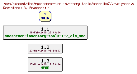 Revisions of rpms/smeserver-inventory-tools/contribs7/.cvsignore