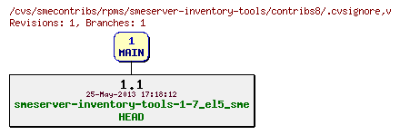 Revisions of rpms/smeserver-inventory-tools/contribs8/.cvsignore