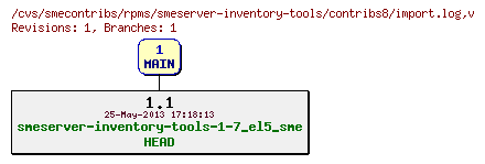 Revisions of rpms/smeserver-inventory-tools/contribs8/import.log