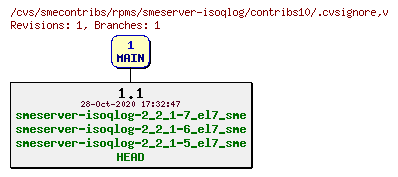 Revisions of rpms/smeserver-isoqlog/contribs10/.cvsignore