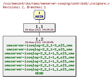 Revisions of rpms/smeserver-isoqlog/contribs8/.cvsignore