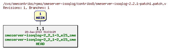 Revisions of rpms/smeserver-isoqlog/contribs8/smeserver-isoqlog-2.2.1-patch1.patch