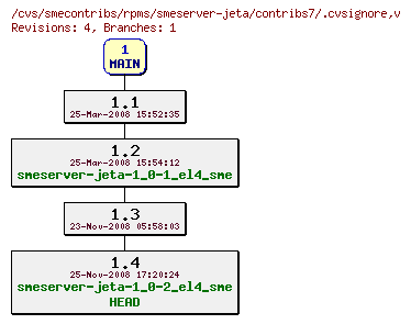 Revisions of rpms/smeserver-jeta/contribs7/.cvsignore