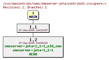 Revisions of rpms/smeserver-jeta/contribs9/.cvsignore