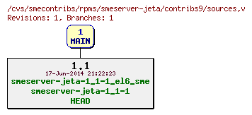 Revisions of rpms/smeserver-jeta/contribs9/sources