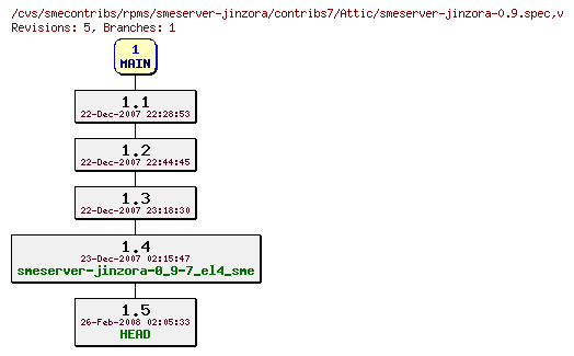 Revisions of rpms/smeserver-jinzora/contribs7/smeserver-jinzora-0.9.spec