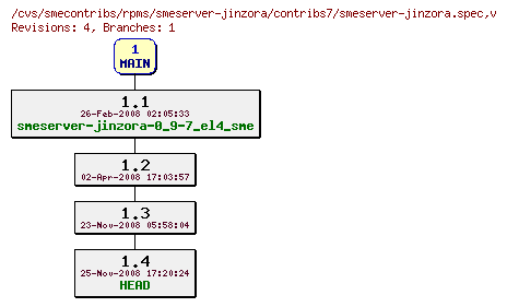 Revisions of rpms/smeserver-jinzora/contribs7/smeserver-jinzora.spec