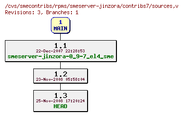 Revisions of rpms/smeserver-jinzora/contribs7/sources