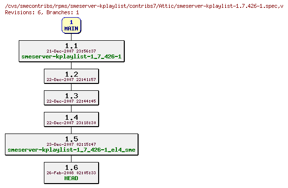 Revisions of rpms/smeserver-kplaylist/contribs7/smeserver-kplaylist-1.7.426-1.spec