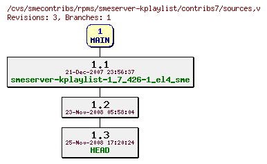 Revisions of rpms/smeserver-kplaylist/contribs7/sources