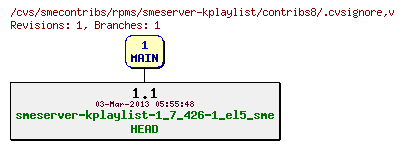 Revisions of rpms/smeserver-kplaylist/contribs8/.cvsignore