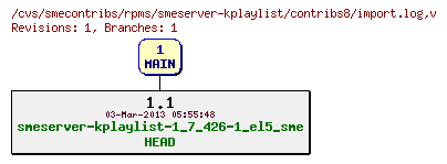 Revisions of rpms/smeserver-kplaylist/contribs8/import.log