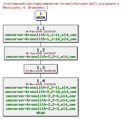 Revisions of rpms/smeserver-kronolith/contribs7/.cvsignore