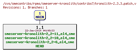 Revisions of rpms/smeserver-kronolith/contribs7/kronolith-2.3.3.patch