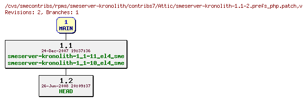 Revisions of rpms/smeserver-kronolith/contribs7/smeserver-kronolith-1.1-2.prefs_php.patch