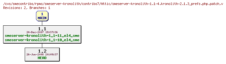 Revisions of rpms/smeserver-kronolith/contribs7/smeserver-kronolith-1.1-4.kronolith-2.1.3_prefs.php.patch