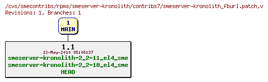 Revisions of rpms/smeserver-kronolith/contribs7/smeserver-kronolith_fburl.patch