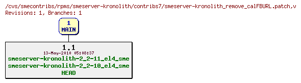 Revisions of rpms/smeserver-kronolith/contribs7/smeserver-kronolith_remove_calFBURL.patch