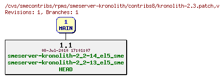 Revisions of rpms/smeserver-kronolith/contribs8/kronolith-2.3.patch