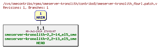 Revisions of rpms/smeserver-kronolith/contribs8/smeserver-kronolith_fburl.patch