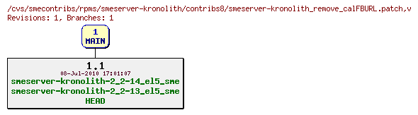 Revisions of rpms/smeserver-kronolith/contribs8/smeserver-kronolith_remove_calFBURL.patch