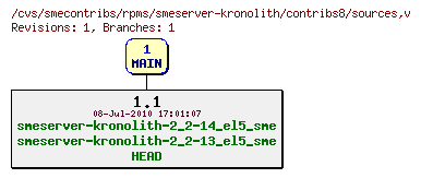 Revisions of rpms/smeserver-kronolith/contribs8/sources