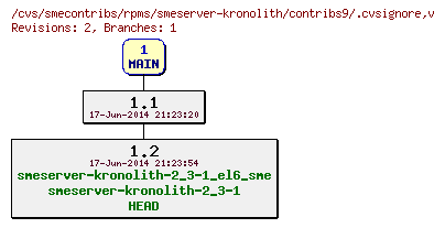 Revisions of rpms/smeserver-kronolith/contribs9/.cvsignore